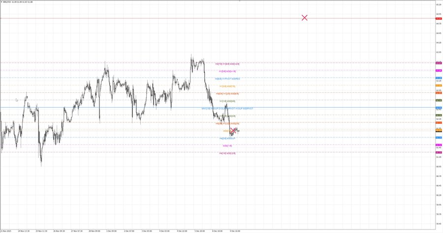 fact Нефть-Брент m30 07-33 09.12.25.jpg