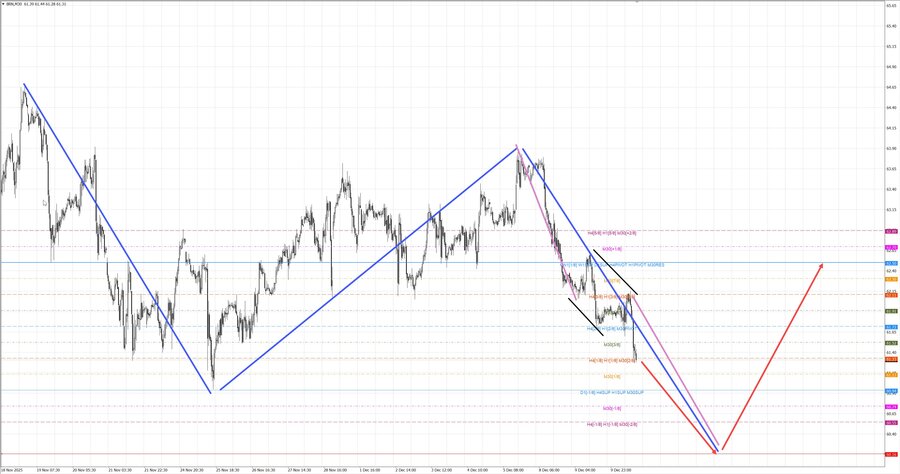 Нефть-Брент m30 18-42 10.12.25.jpg