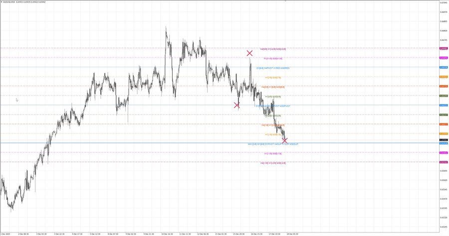 fact audusd m30 06-56 15.12.25.jpg