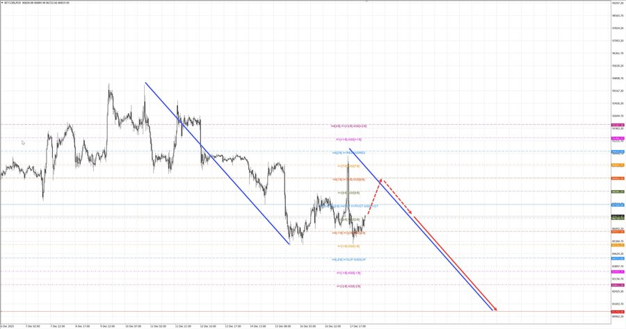 btcusd m30 07-33 18.12.25.jpg