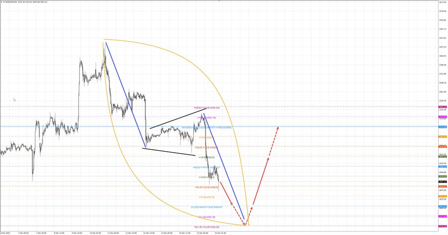ethusd m30 07-55 16.12.25.jpg