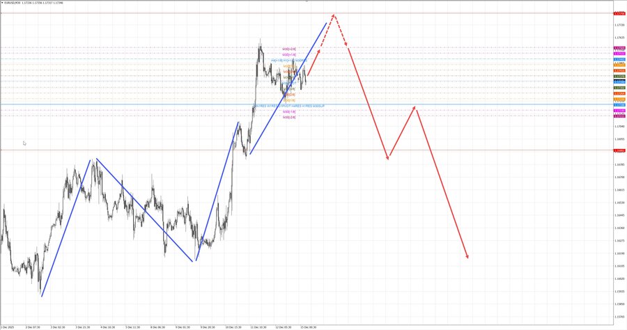 eurusd m30 07-31 15.12.25.jpg