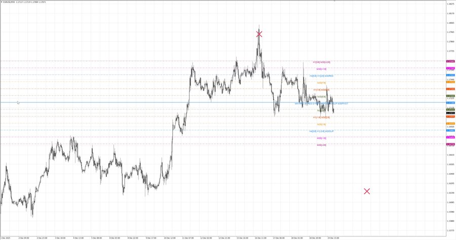 fact eurusd m30 07-31 15.12.25.jpg