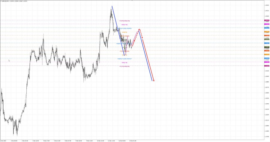 gbpusd m30 07-38 15.12.25.jpg