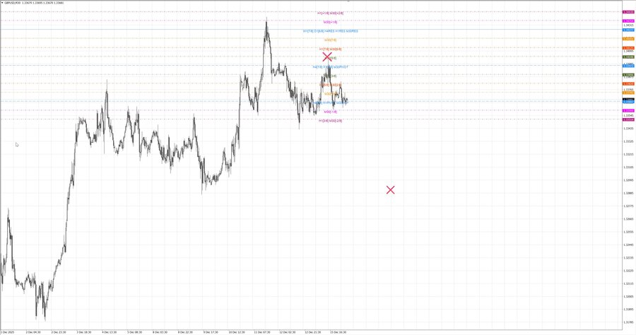 fact gbpusd m30 07-38 15.12.25.jpg