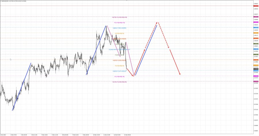 nzdusd m30 07-05 15.12.25.jpg