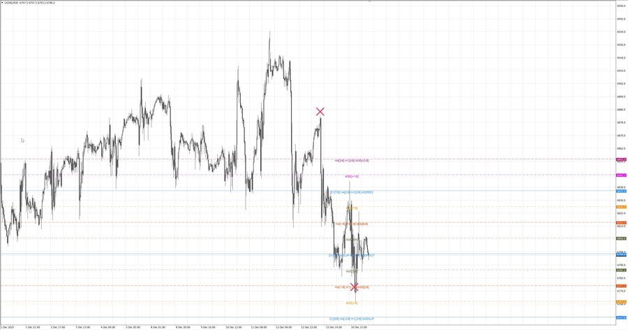 fact S&P500 m30 07-44 15.12.25.jpg