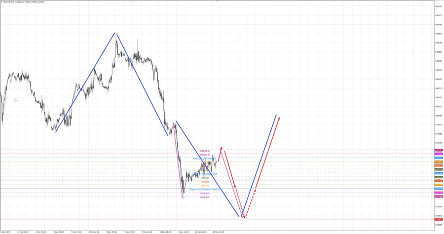 usdchf m30 07-36 15.12.25.jpg