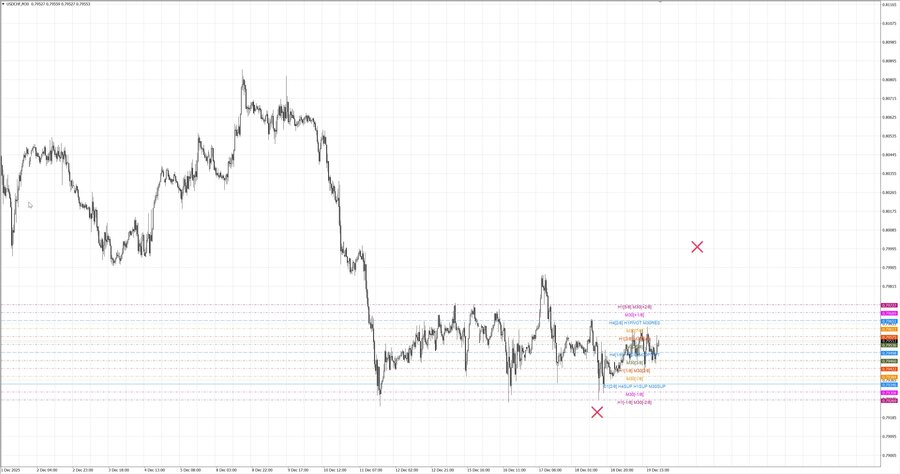 fact usdchf m30 07-36 15.12.25.jpg