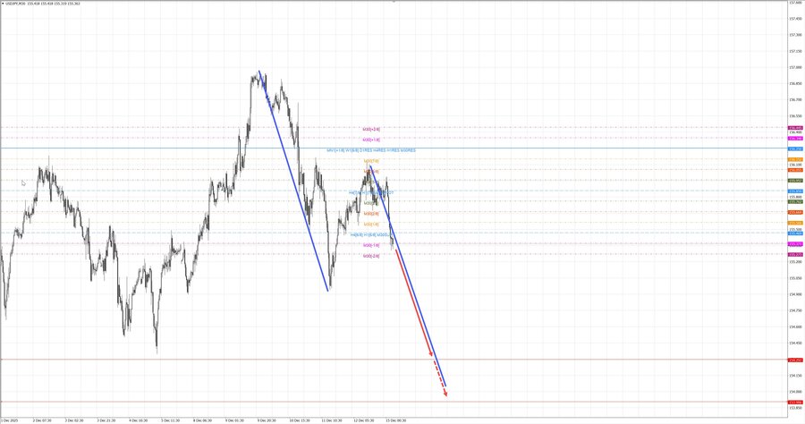 usdjpy m30 07-12 15.12.25.jpg
