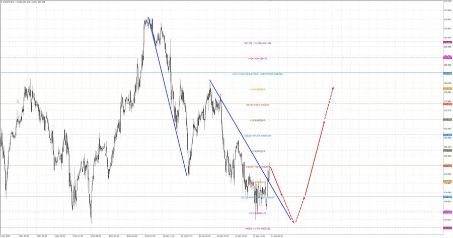usdjpy m30 07-40 17.12.25.jpg