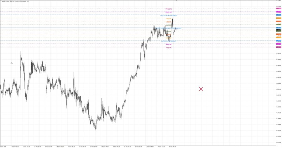 fact audusd m30 07-45 23.12.25.jpg