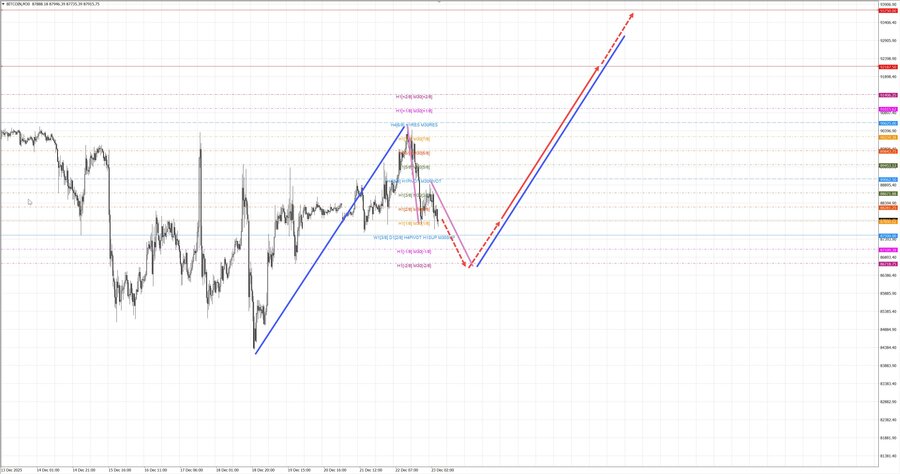btcusd m30 08-15 23.12.25.jpg