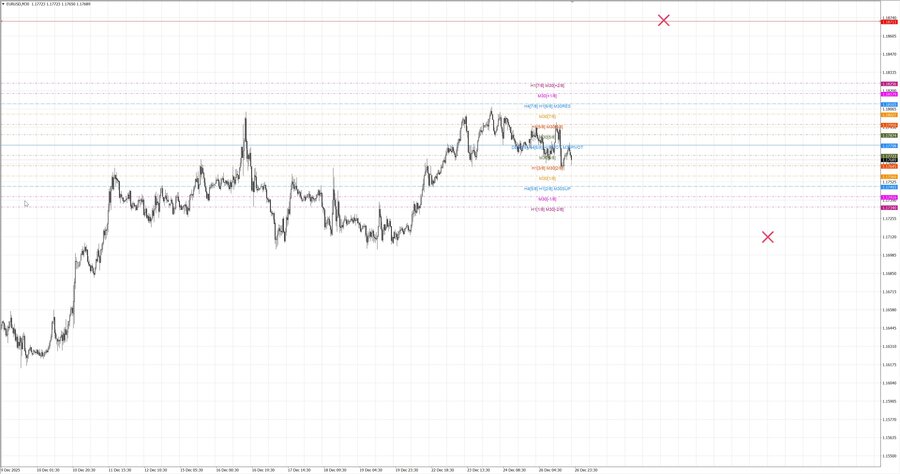 fact eurusd m30 08-34 23.12.25.jpg