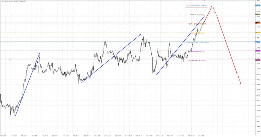gbpusd m30 08-42 23.12.25.jpg