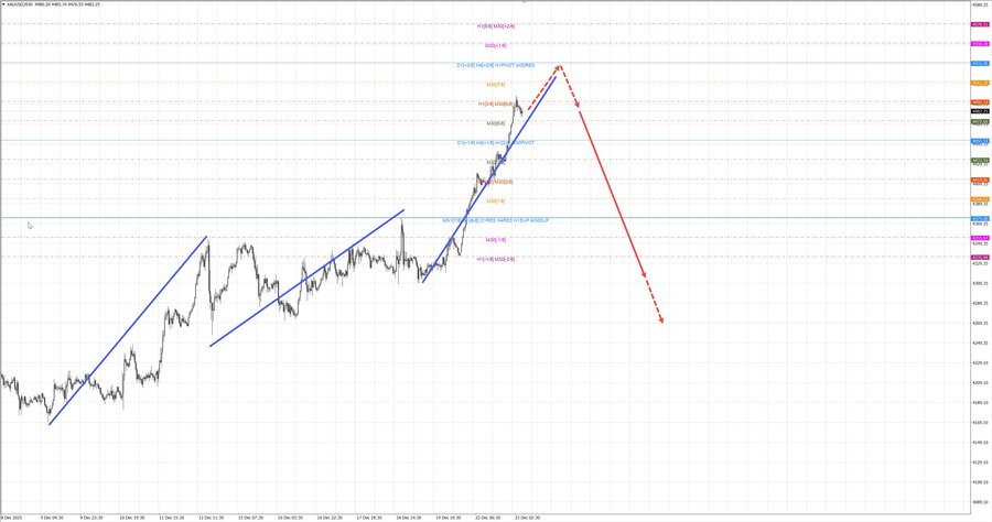 gold m30 08-47 23.12.25.jpg
