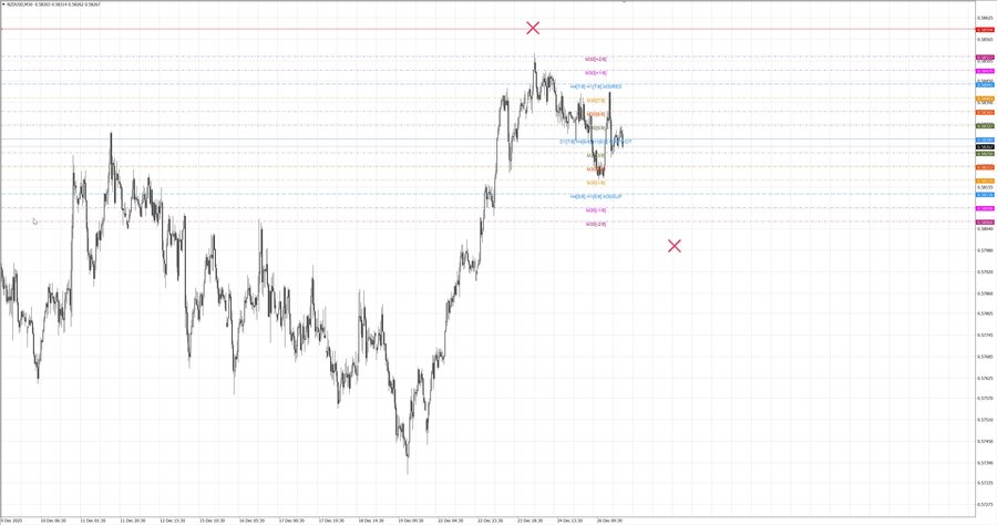 fact nzdusd m30 07-50 23.12.25.jpg