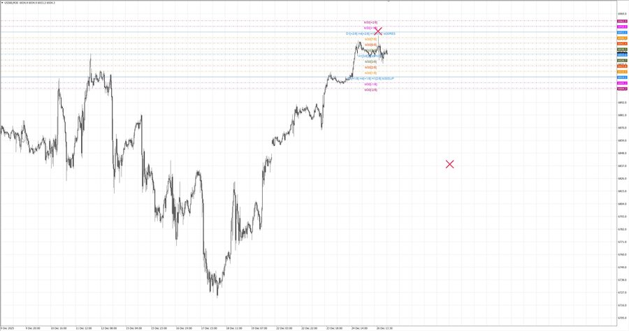 fact S&P500 m30 08-51 23.12.25.jpg