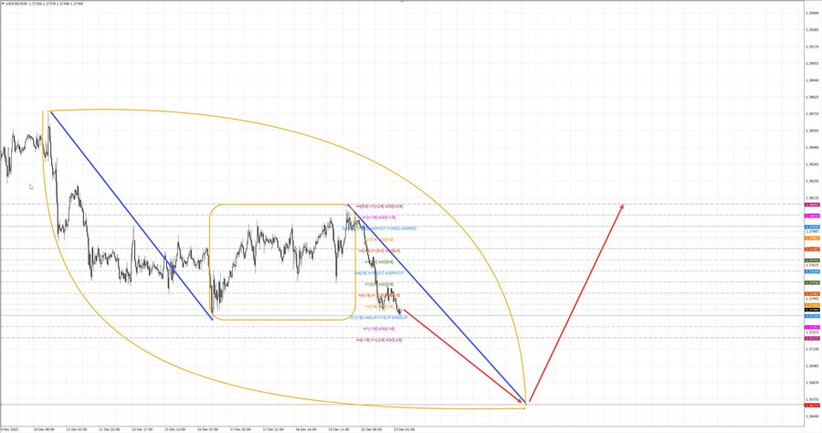 usdcad m30 08-01 23.12.25.jpg