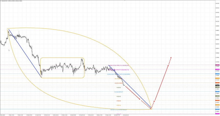 usdchf m30 08-39 23.12.25.jpg