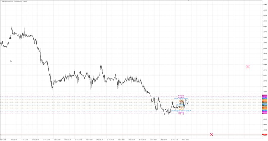 fact usdchf m30 08-39 23.12.25.jpg