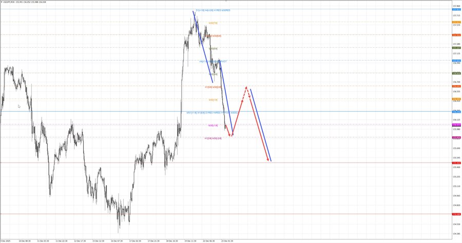 usdjpy m30 08-09 23.12.25.jpg