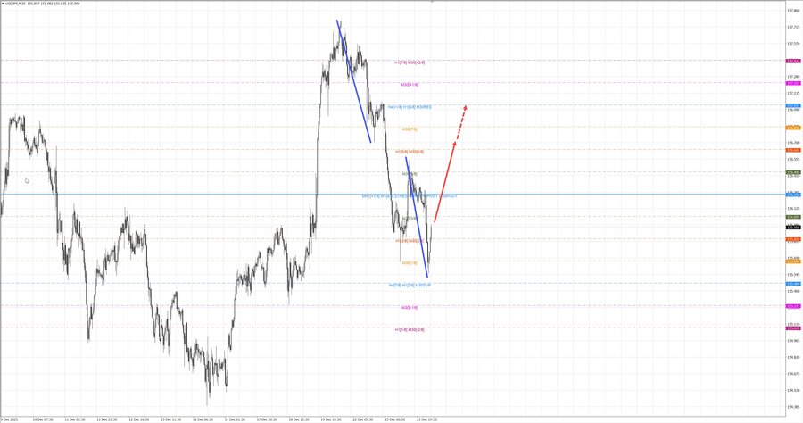 usdjpy m30 06-55 24.12.25.jpg