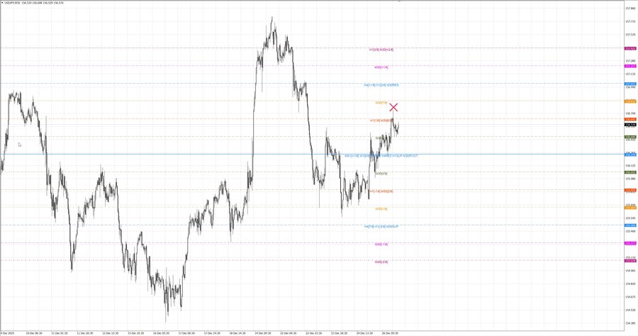 fact usdjpy m30 06-55 24.12.25.jpg