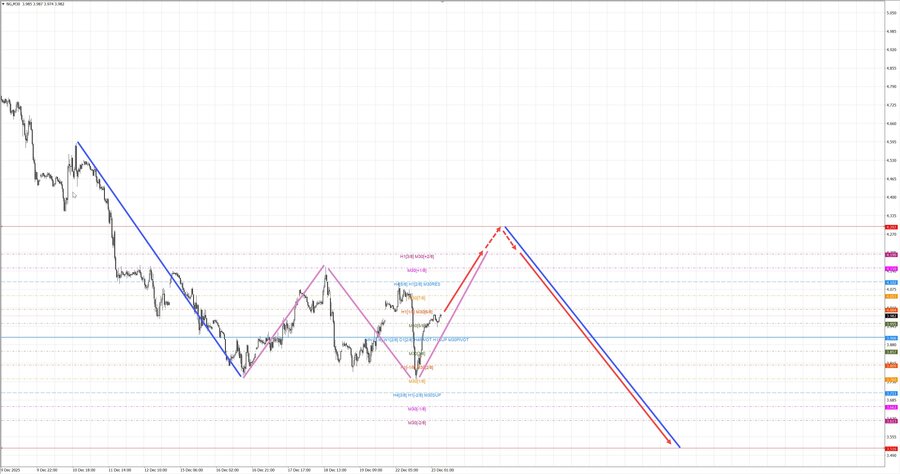 Натуральный Газ m30 08-56 23.12.25.jpg