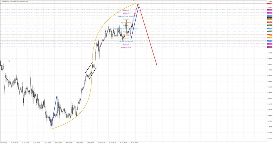 audusd m30 06-42 29.12.25.jpg
