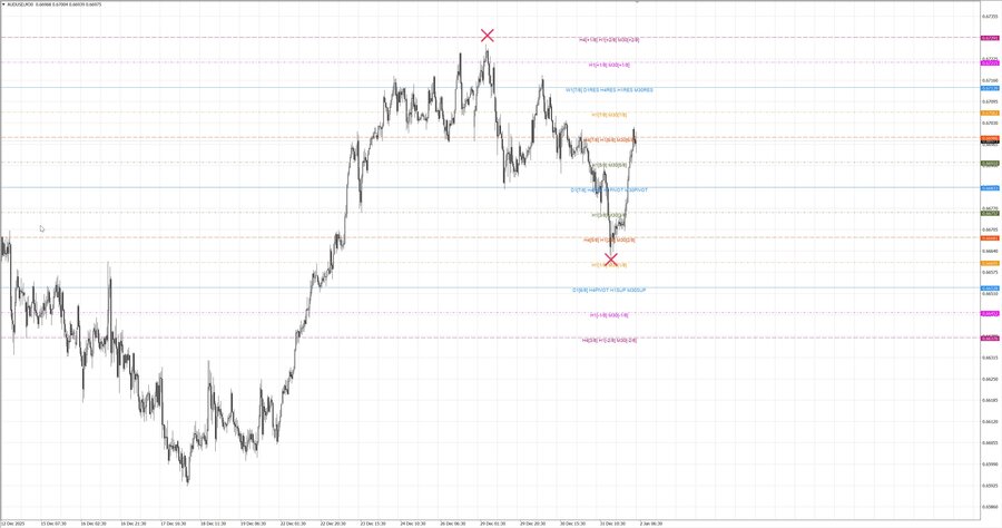 fact audusd m30 06-42 29.12.25.jpg