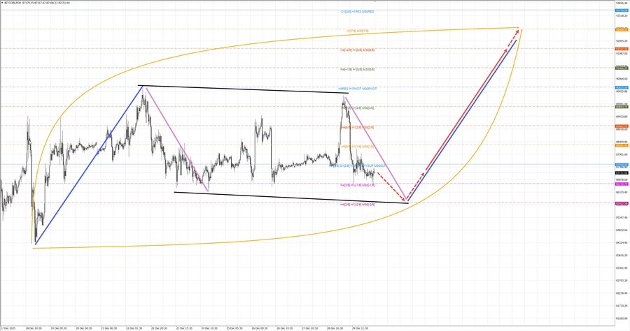 btcusd m30 07-16 30.12.25.jpg
