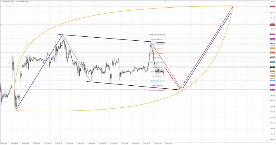ethusd m30 07-22 30.12.25.jpg