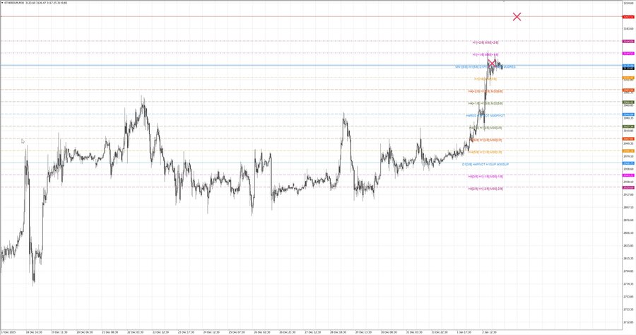 fact ethusd m30 07-22 30.12.25.jpg