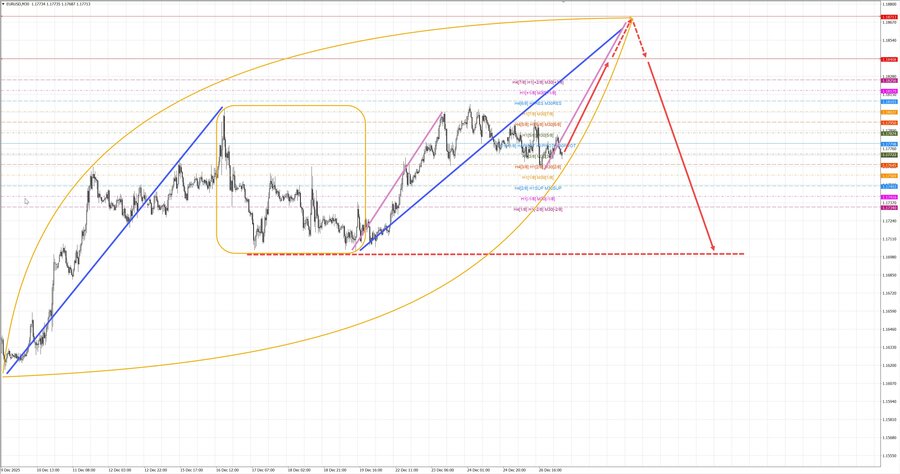 eurusd m30 07-18 29.12.25.jpg
