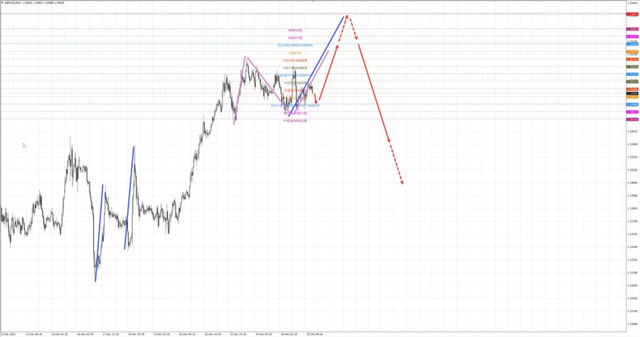 gbpusd m30 07-26 29.12.25.jpg