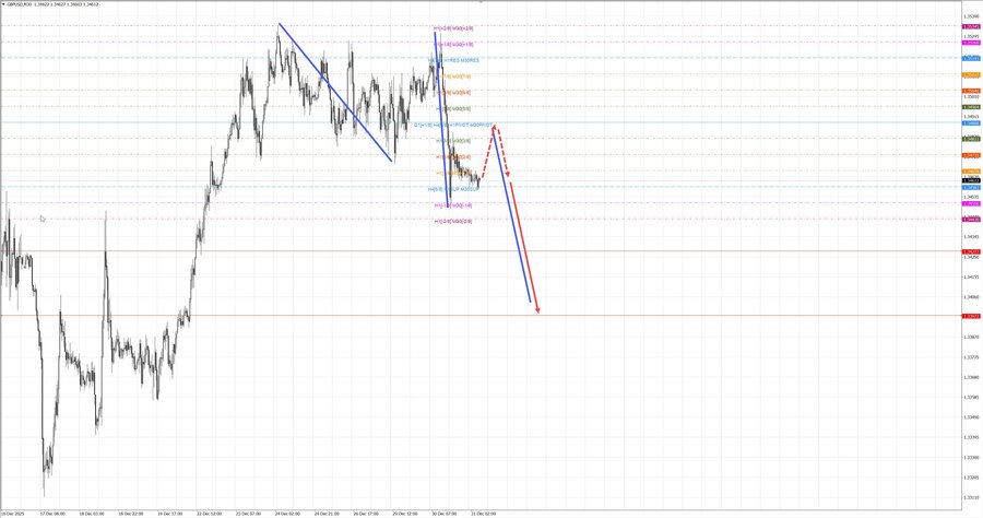 gbpusd m30 08-37 31.12.25.jpg