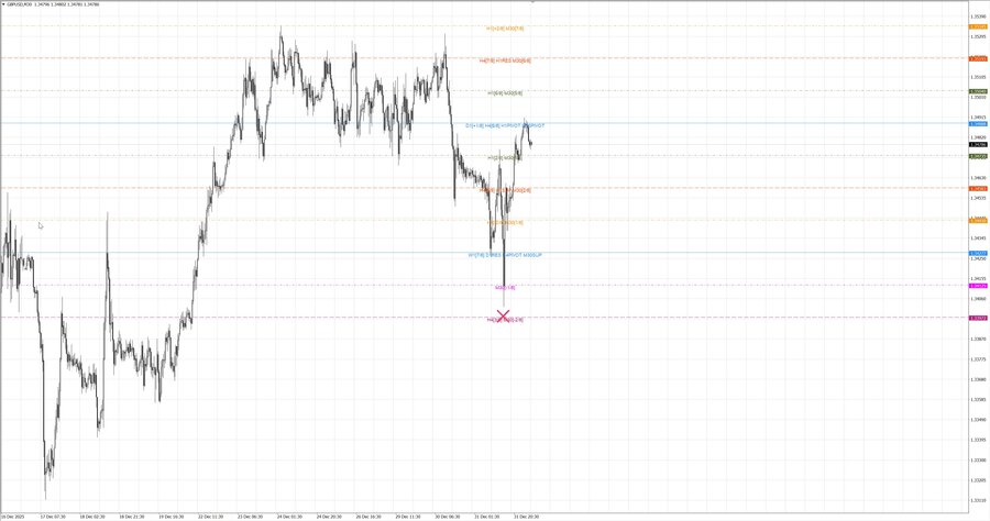 fact gbpusd m30 08-37 31.12.25.jpg