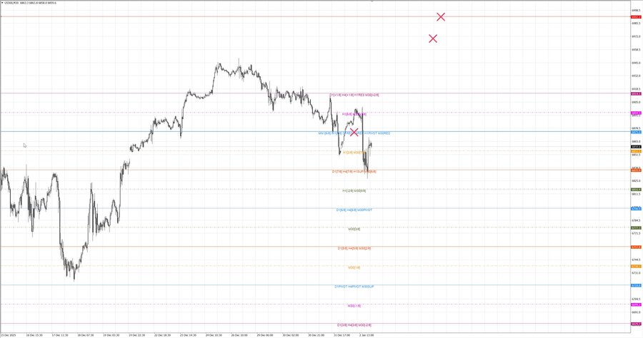 fact S&P500 m30 08-43 31.12.25.jpg