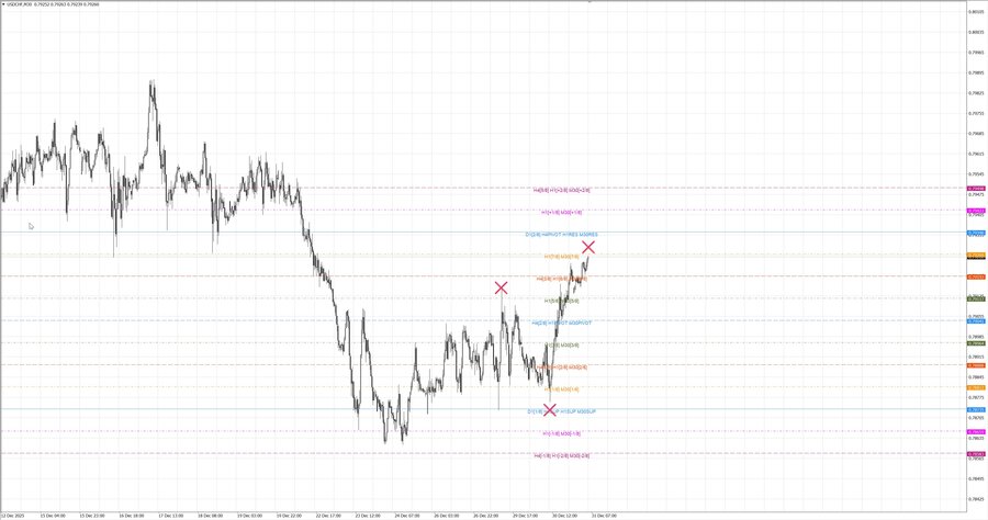 fact usdchf m30 07-22 29.12.25.jpg