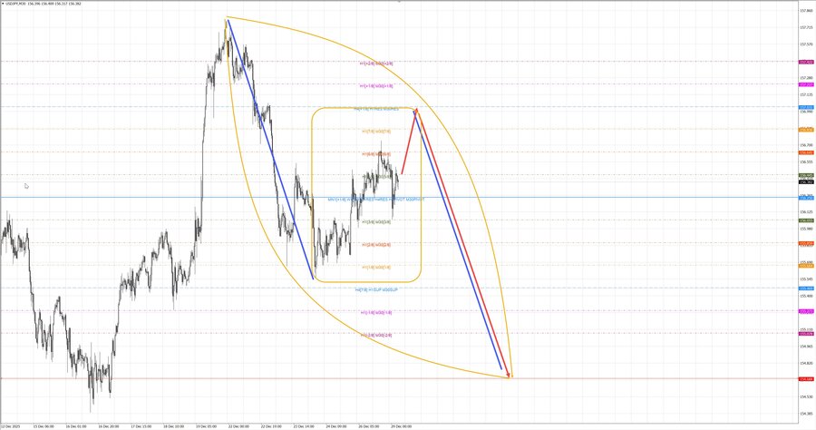 usdjpy m30 07-00 29.12.25.jpg