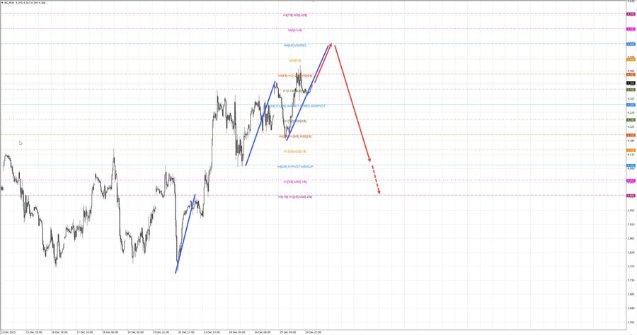 Натуральный Газ m30 07-57 30.12.25.jpg