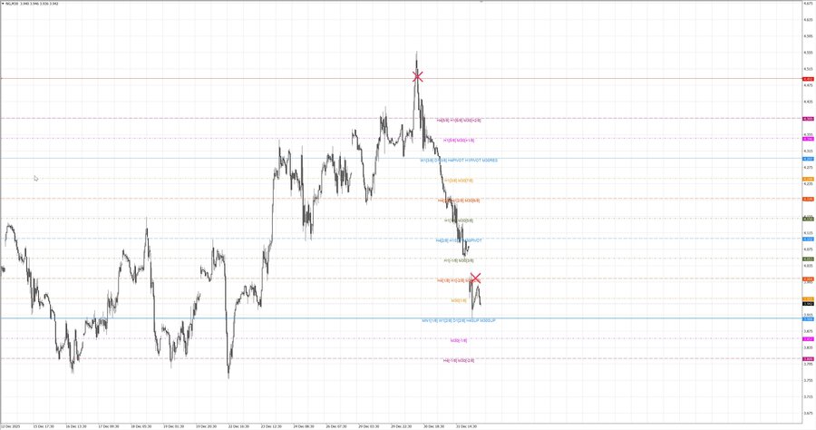fact Натуральный Газ m30 07-57 30.12.25.jpg