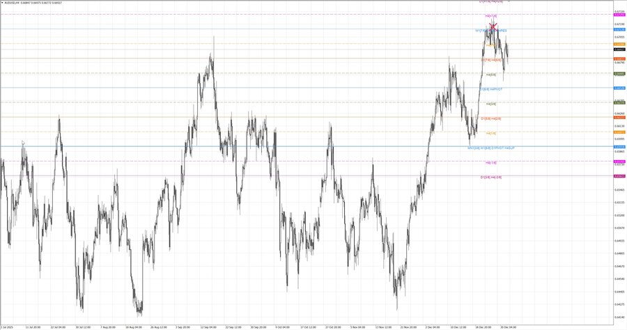 fact audusd h4 13.12.25.jpg