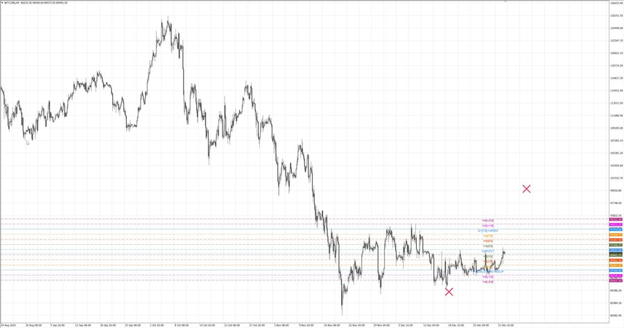 fact btcusd h4 13.12.25.jpg