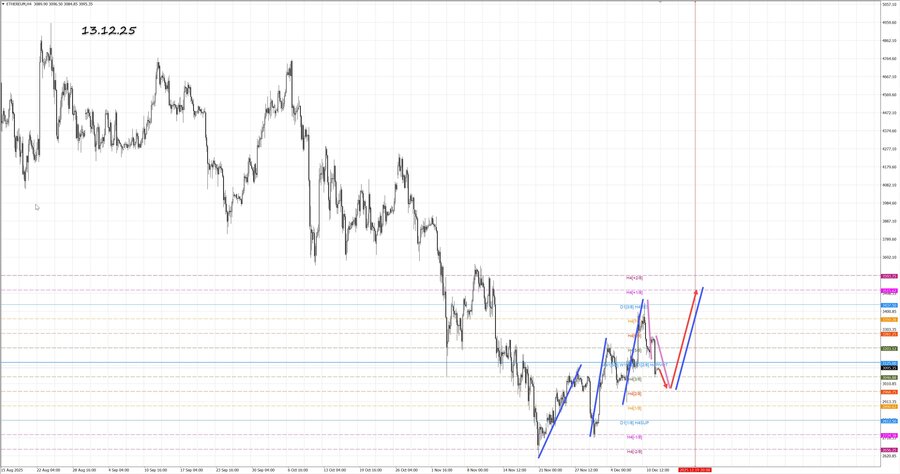 ethusd h4 13.12.25.jpg