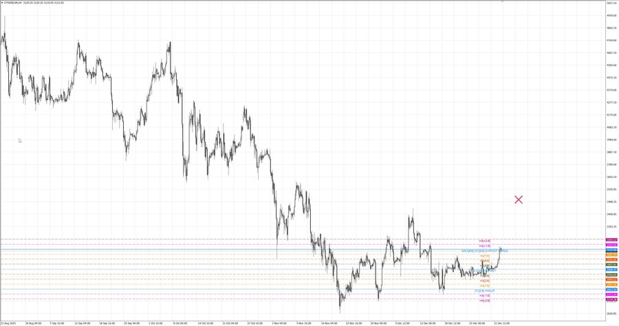 fact ethusd h4 13.12.25.jpg