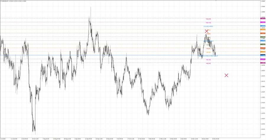fact eurusd h4 13.12.25.jpg