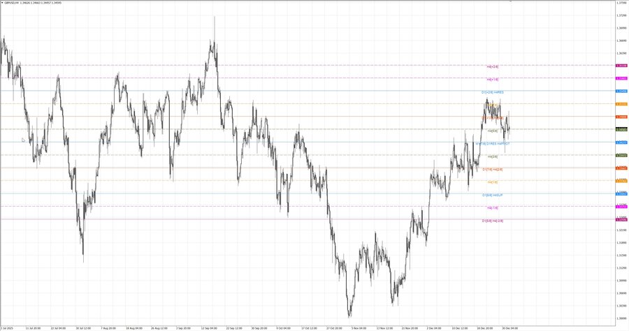 fact gbpusd h4 13.12.25.jpg