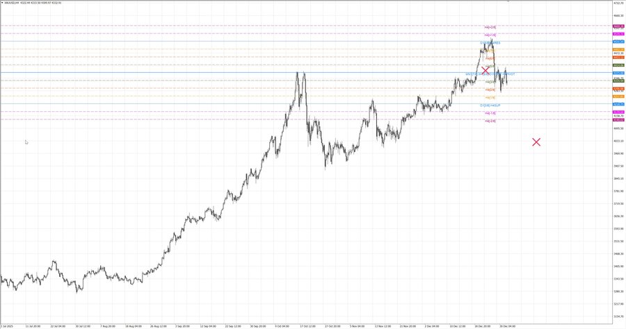 fact gold h4 13.12.25.jpg